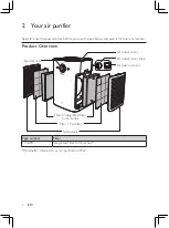 Preview for 6 page of Philips TY5080 User Manual