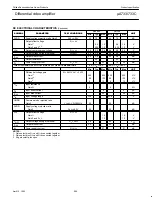 Preview for 3 page of Philips UA733 Specification Sheet