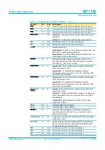 Preview for 4 page of Philips Universal Serial Bus ISP1122 Specification Sheet