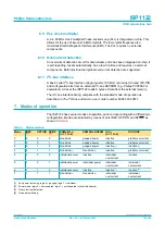 Preview for 10 page of Philips Universal Serial Bus ISP1122 Specification Sheet