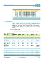 Preview for 12 page of Philips Universal Serial Bus ISP1122 Specification Sheet