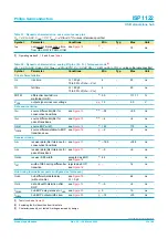 Preview for 33 page of Philips Universal Serial Bus ISP1122 Specification Sheet