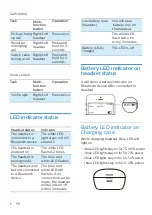 Preview for 9 page of Philips UpBeat SHB2505 User Manual