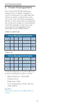 Preview for 20 page of Philips V line 253V7LDSB/00 User Manual