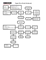 Preview for 74 page of Philips V30 107T00 Service Manual