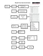 Preview for 77 page of Philips V30 107T00 Service Manual