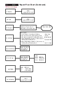 Preview for 78 page of Philips V30 107T00 Service Manual