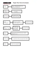 Preview for 80 page of Philips V30 107T00 Service Manual