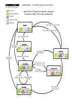 Preview for 84 page of Philips V30 107T00 Service Manual