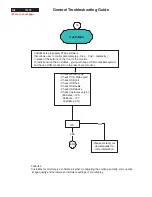 Preview for 106 page of Philips V30 107T00 Service Manual