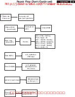 Preview for 37 page of Philips V40 107P5 Service Manual