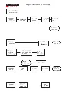 Preview for 78 page of Philips V40 109B6 Service Manual