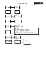 Preview for 81 page of Philips V40 109B6 Service Manual