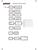 Предварительный просмотр 48 страницы Philips V50 109B5 Service Manual