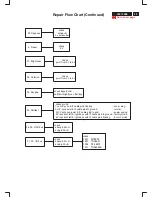 Предварительный просмотр 49 страницы Philips V50 109B5 Service Manual