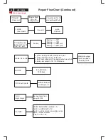 Предварительный просмотр 50 страницы Philips V50 109B5 Service Manual