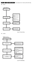 Preview for 12 page of Philips VAE8015 Service Manual