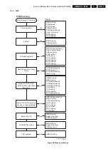 Preview for 13 page of Philips VAE8015 Service Manual