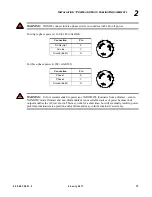 Preview for 31 page of Philips VARI-LITE 400 Series User Manual