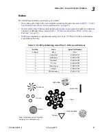 Preview for 49 page of Philips VARI-LITE 400 Series User Manual