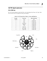 Preview for 51 page of Philips VARI-LITE 400 Series User Manual