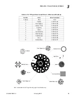 Preview for 53 page of Philips VARI-LITE 400 Series User Manual