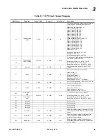 Preview for 61 page of Philips VARI-LITE 400 Series User Manual