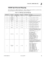 Preview for 63 page of Philips VARI-LITE 400 Series User Manual