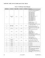 Preview for 64 page of Philips VARI-LITE 400 Series User Manual