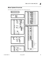 Preview for 85 page of Philips VARI-LITE 400 Series User Manual