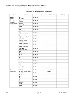 Preview for 88 page of Philips VARI-LITE 400 Series User Manual