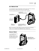 Preview for 27 page of Philips VARI*LITE VL1100 ERS Luminaire Service Manual