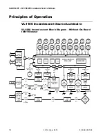 Preview for 28 page of Philips VARI*LITE VL1100 ERS Luminaire Service Manual