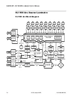 Preview for 32 page of Philips VARI*LITE VL1100 ERS Luminaire Service Manual