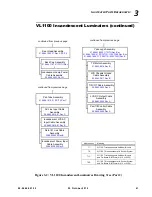 Preview for 79 page of Philips VARI*LITE VL1100 ERS Luminaire Service Manual