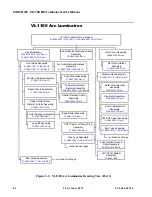 Preview for 80 page of Philips VARI*LITE VL1100 ERS Luminaire Service Manual