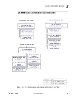 Preview for 81 page of Philips VARI*LITE VL1100 ERS Luminaire Service Manual