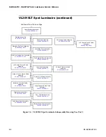 Preview for 82 page of Philips Vari-lite VL3015LT Service Manual