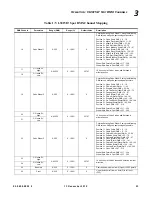 Предварительный просмотр 39 страницы Philips Vari-lite VL3015LT User Manual