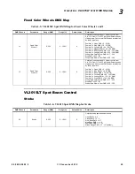 Предварительный просмотр 45 страницы Philips Vari-lite VL3015LT User Manual