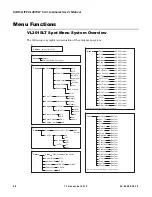 Preview for 64 page of Philips Vari-lite VL3015LT User Manual