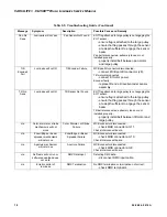 Preview for 36 page of Philips Vari-lite VL3500 Wash FX Luminaries Service Manual