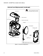 Preview for 40 page of Philips Vari-lite VL3500 Wash FX Luminaries Service Manual