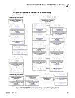 Preview for 71 page of Philips Vari-lite VL3500 Wash FX Luminaries Service Manual