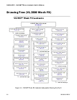 Preview for 72 page of Philips Vari-lite VL3500 Wash FX Luminaries Service Manual