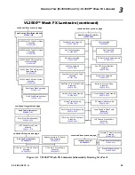 Preview for 73 page of Philips Vari-lite VL3500 Wash FX Luminaries Service Manual