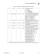 Preview for 45 page of Philips Vari-lite VL3500 Wash FX Luminaries User Manual