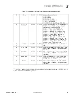 Preview for 47 page of Philips Vari-lite VL3500 Wash FX Luminaries User Manual