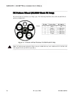 Preview for 54 page of Philips Vari-lite VL3500 Wash FX Luminaries User Manual