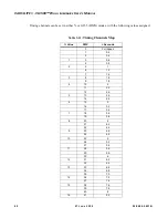 Preview for 58 page of Philips Vari-lite VL3500 Wash FX Luminaries User Manual